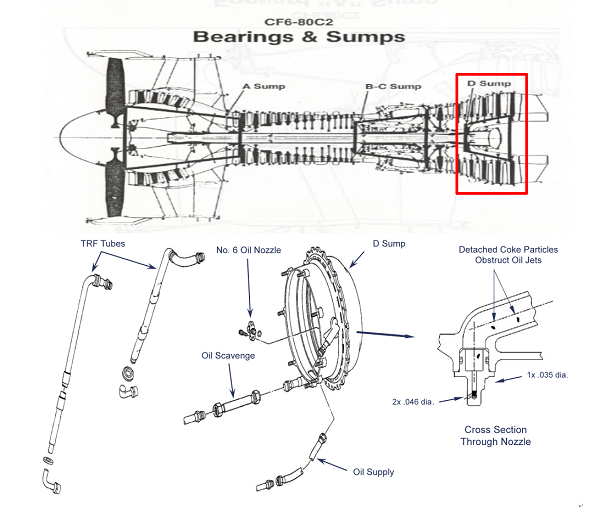 图3：CF6 D-sump回油管积碳.png