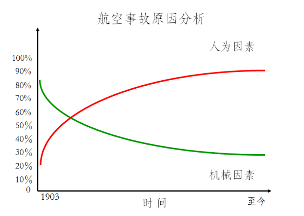 图1 不安全事件的原因趋势.jpg