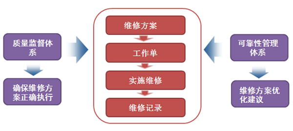 图2 维修工卡的重要性.jpg