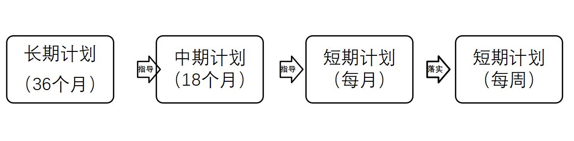 图5 维修计划分类.png